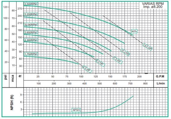 Motobomba Centrifuga Eje Libre 3X3" Barnes Hu 3