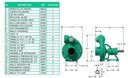 Motobomba Centrifuga Eje Libre 3X3" Barnes Hu 3