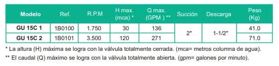 Motobomba Centrifuga Eje Libre 2X1.5" Barnes Gu 1.5C 2
