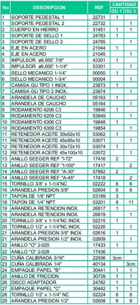 Motobomba Centrifuga Eje Libre 2X1.5" Barnes Gu 1.5C 2