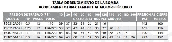 Motobomba Multietapas H 1Hp 220-440V 3F Barmesa Pb1014A103 70080007