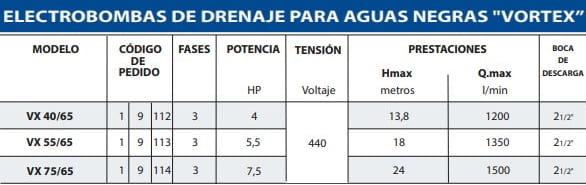 Motobomba Sumergible 5.5Hp 440V 3F 2.5" Pedrollo Vx55/65