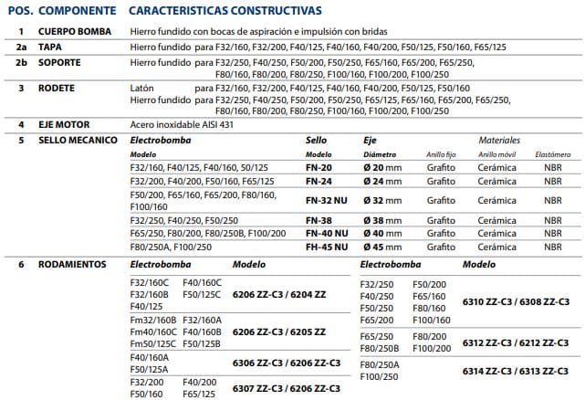 Motobomba Centrifuga 30Hp 280-480V 3F 3X2.5" Pedrollo F65/200Ar