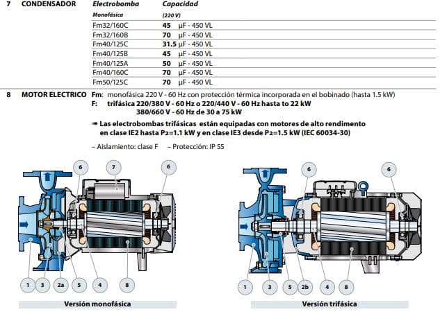 Motobomba Centrifuga 30Hp 280-480V 3F 3X2.5" Pedrollo F65/200Ar