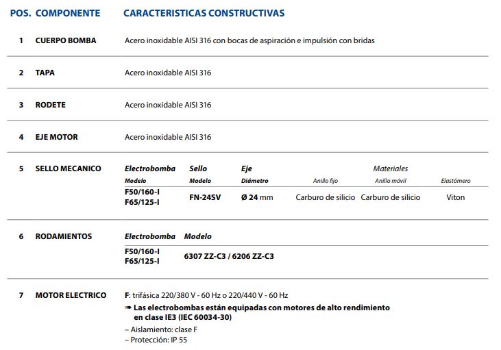 Motobomba Centrifuga 5.5Hp 220-440V 3F 2.5X2" Pedrollo F50/160C I