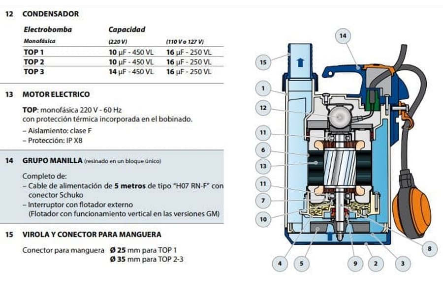 Motobomba Sumergible 0.5Hp 110V 1F 1.25" Pedrollo Top2
