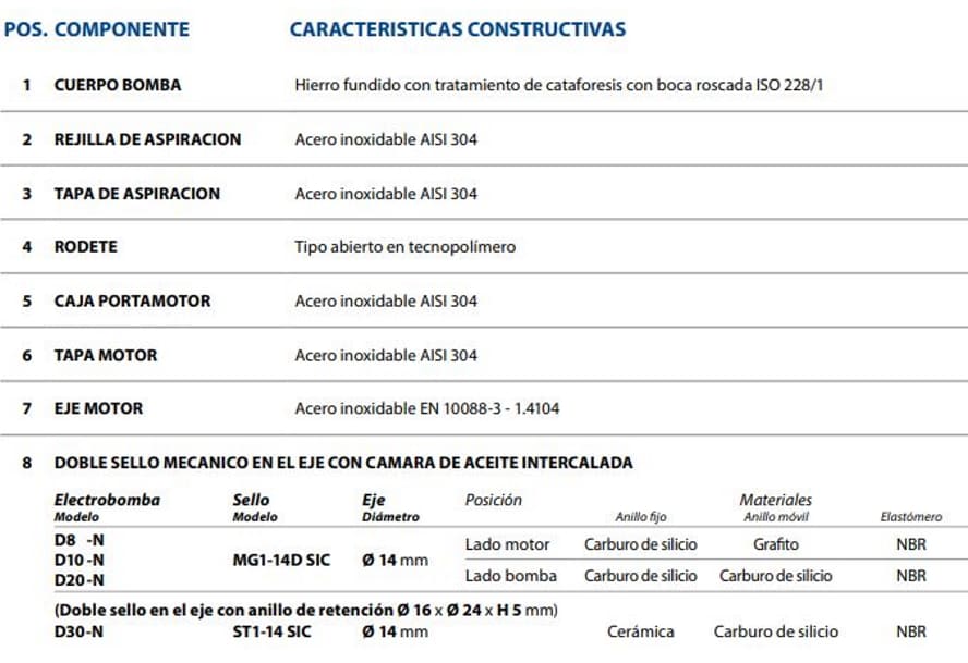 Motobomba Sumergible 0.75Hp 110V 1F 1.5" Pedrollo Dm8-N