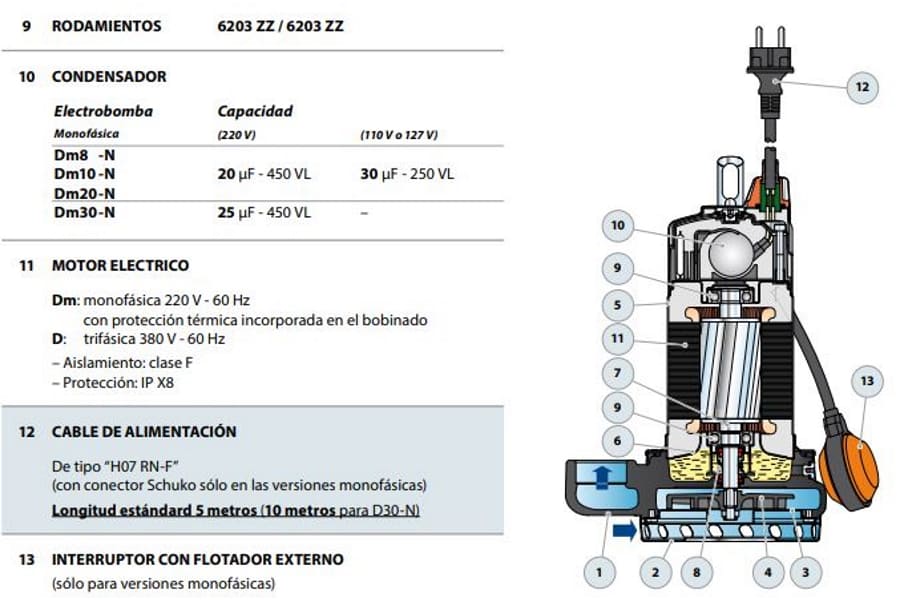 Motobomba Sumergible 0.75Hp 110V 1F 1.5" Pedrollo Dm8-N