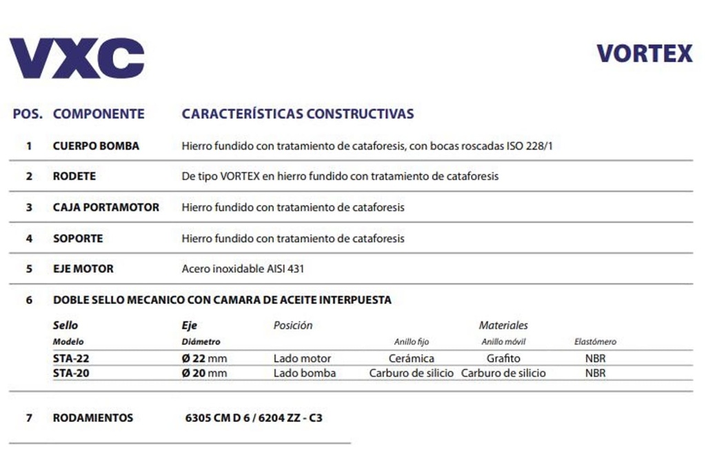 Motobomba Sumergible 3Hp 440V 3F 3" Pedrollo Vxc30/65