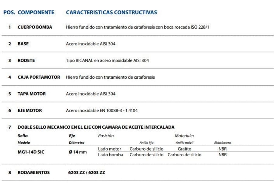 Motobomba Sumergible 1.5Hp 220V 1F 2" Pedrollo Mcm15/45-N