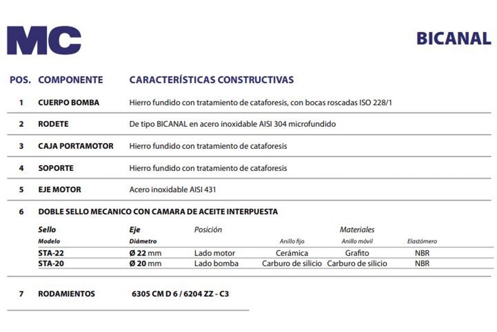 Motobomba Sumergible 3Hp 220V 3F 2.5" Pedrollo Mc30/50