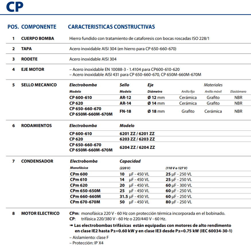 Equipo De Presión 1 Bomba Cpm660 2Hp 220V 1F Con Regulador Electrónico De Presión Easypump-Ep I Pedrollo