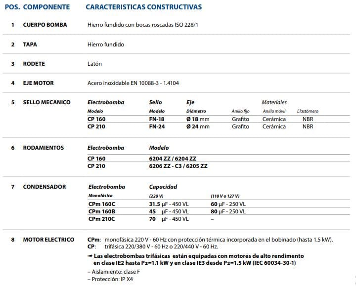 Equipo de Presión 1 Bomba Cp210B 4Hp 220-440V 3F 50-70Psi 1 Tanque Membrana 200Lts Vertical Pedrollo Hydrofresh