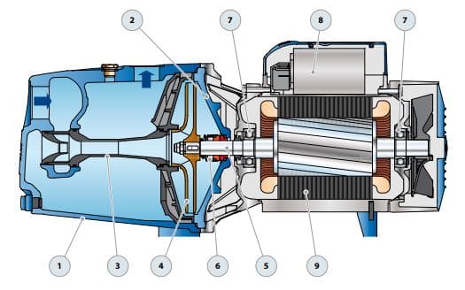 Motobomba Jet 1.5Hp 220-440V 3F 1.25X1" Pedrollo Jsw3Ch