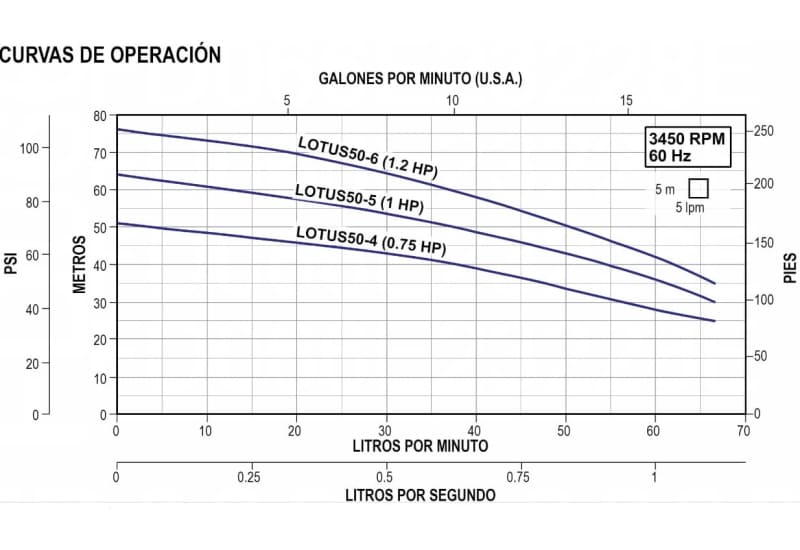 Motobomba Multietapas H 1.2Hp 220V 1F 1X1" Altamira Lotus50-50-6-1230