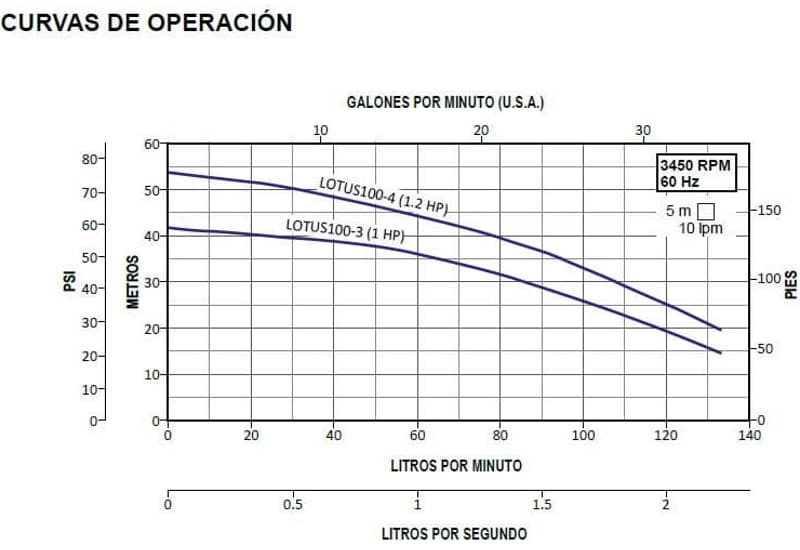 Motobomba Multietapas H 1Hp 220V 1F 1.25x1" Altamira Lotus100-3-1230