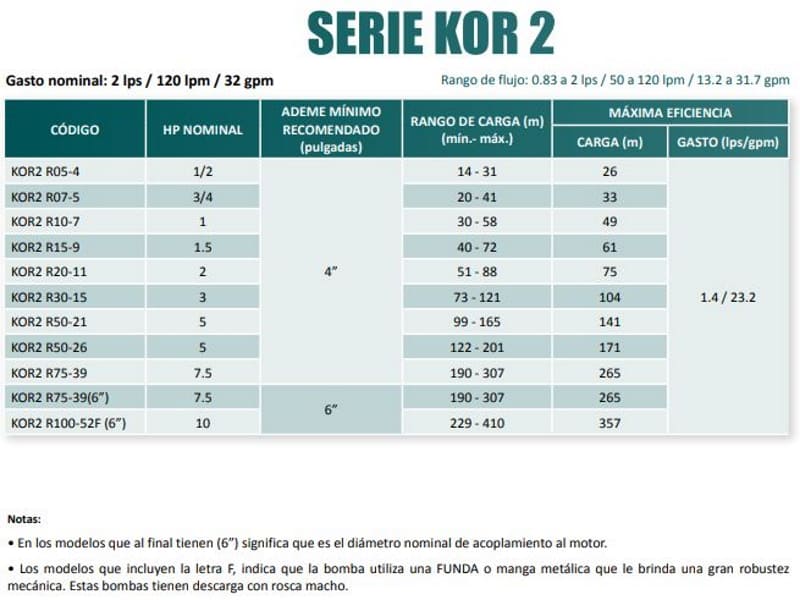 Bomba Lapicero 1Hp Sin Motor 1.5" Altamira Kor2 R10-7