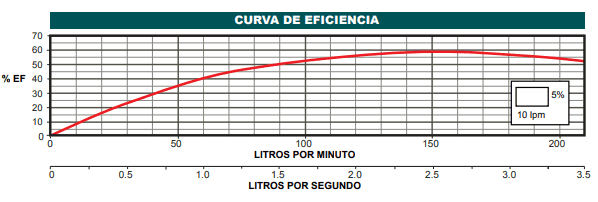 Bomba Lapicero 10Hp Sin Motor 2" Altamira Kor3 R100-30(6”)