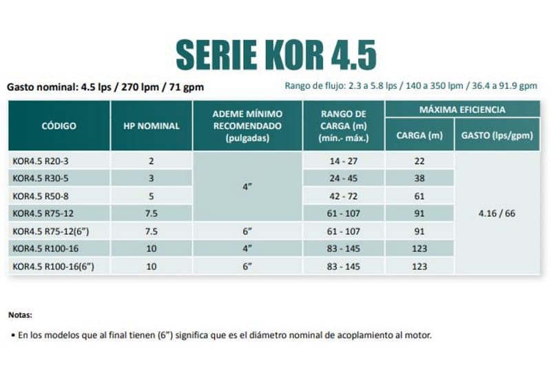 Bomba Lapicero 7.5Hp Sin Motor 2" Altamira Kor4.5 R75-12