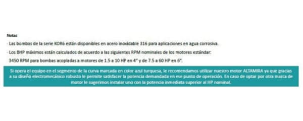 Bomba Lapicero 5Hp Sin Motor 3" Altamira Kor6 R50-4