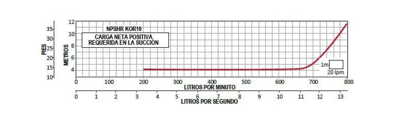 Bomba Lapicero 2Hp Sin Motor 3" Altamira Kor15 R20-1-1B