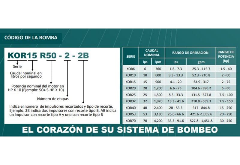 Bomba Lapicero 5Hp Sin Motor 3" Altamira Kor15 R50-2-2B