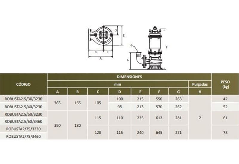 Motobomba Sumergible 7.5Hp 220V 3F  2" Aqua Pak Robusta2/75/3230