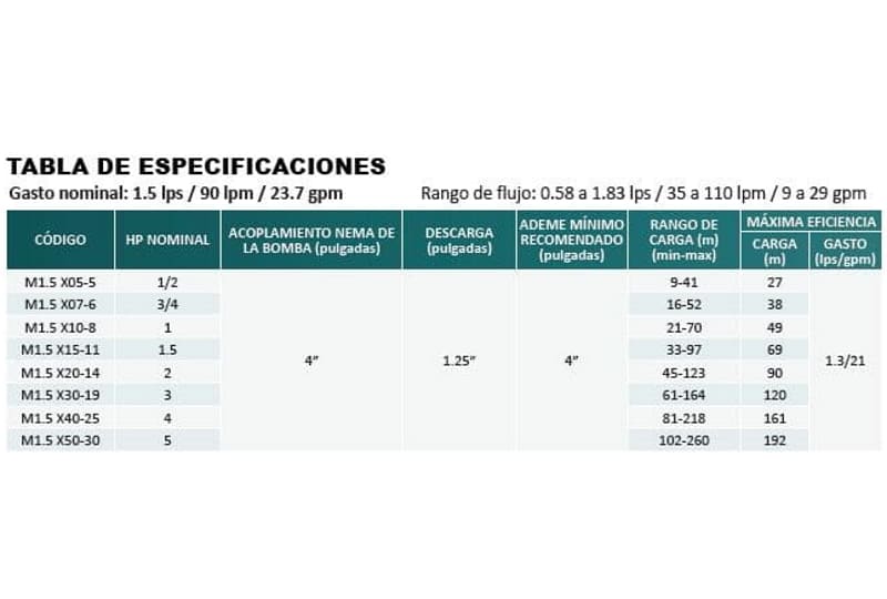 Bomba Lapicero 0.5Hp Sin Motor 4X1.25" Aqua Pak M1.5X05-5