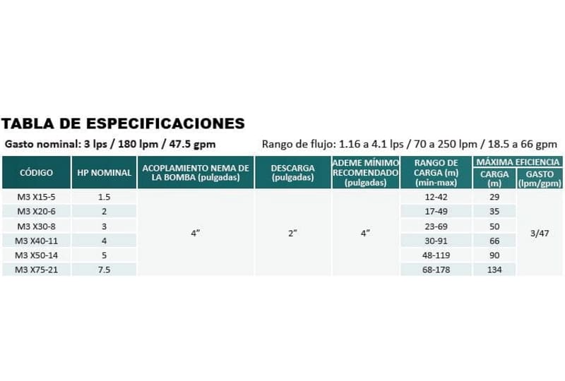 Bomba Lapicero 1.5Hp Sin Motor 4X2" Aqua Pak M3X15-5