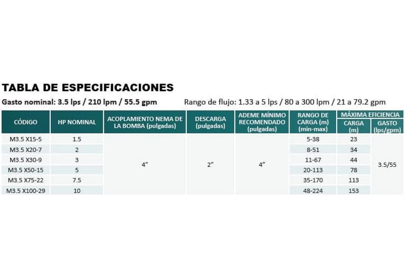 Bomba Lapicero 1.5Hp Sin Motor 4X2" Aqua Pak M3.5X15-5