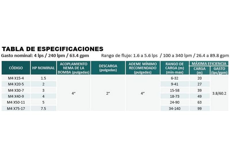 Bomba Lapicero 1.5Hp Sin Motor 4X2" Aqua Pak M4X15-4