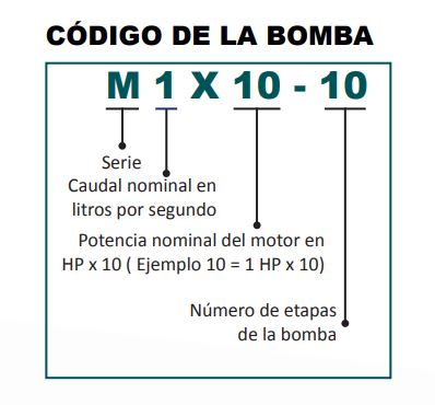 Bomba Lapicero 0.5Hp Sin Motor 4X1.25" Aqua Pak M0.7X05-7