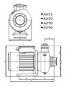 Motobomba Centrifuga 2Hp 220V 3F 2X2" Aqua Pak Aly20-3230