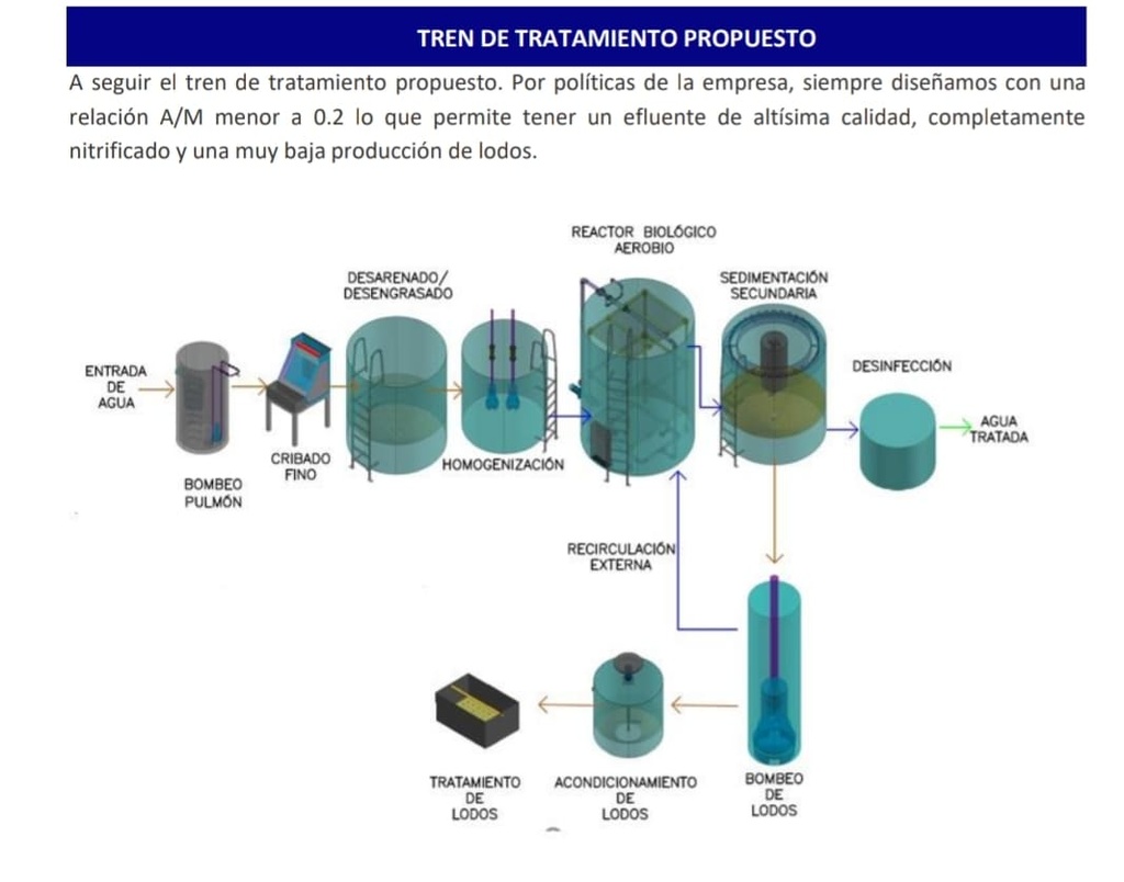 Plantas de Tratamiento de aguas residuales PTAR hasta de 15 LPS