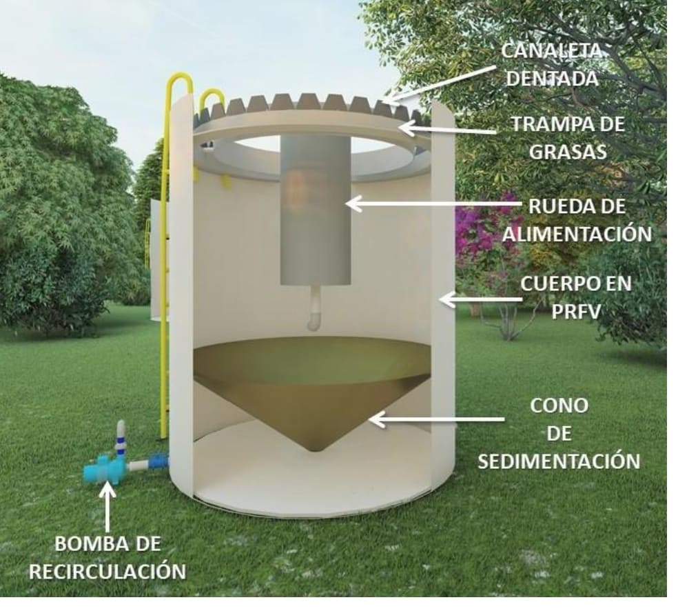 Plantas de Tratamiento de aguas residuales PTAR hasta de 15 LPS