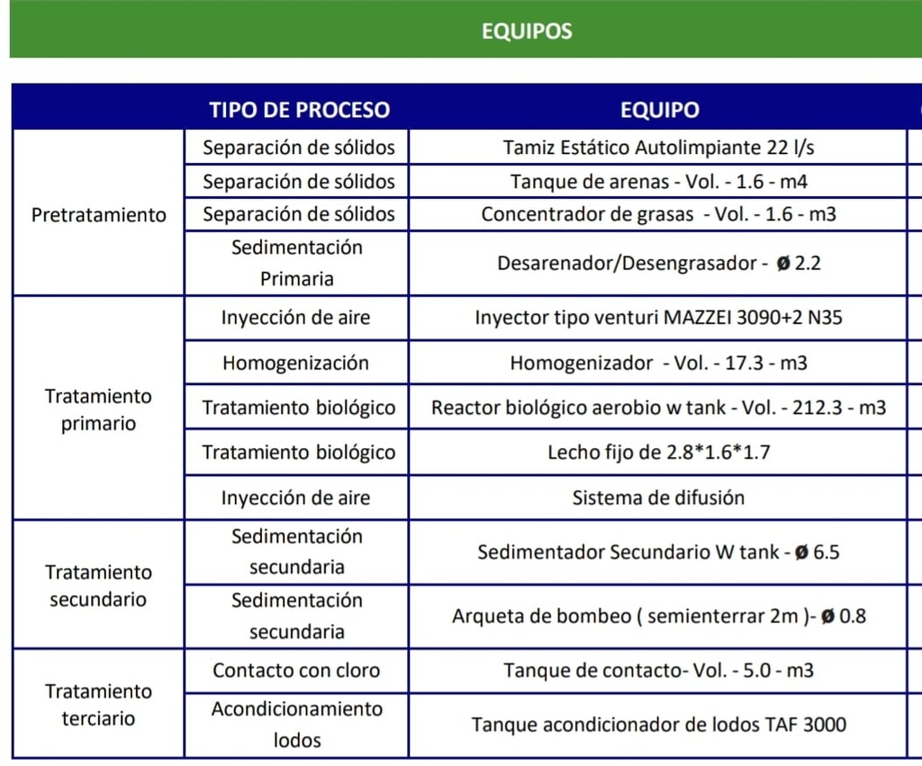 Plantas de Tratamiento de aguas residuales PTAR hasta de 15 LPS