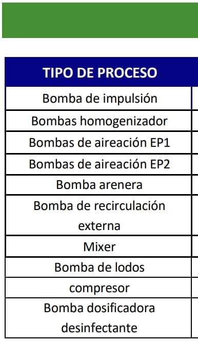 Plantas de Tratamiento de aguas residuales PTAR hasta de 15 LPS