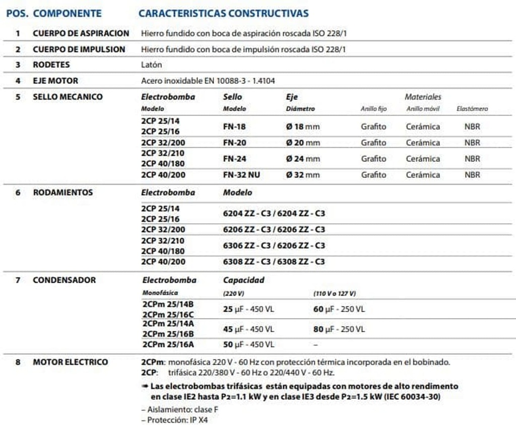 Motobomba Centrifuga 10Hp 220-440V 3F 2X1.5" Pedrollo 2Cp40/180A