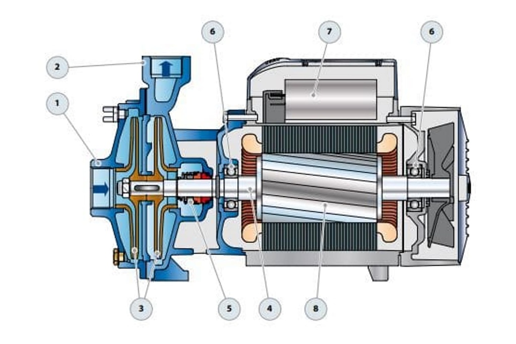Motobomba Centrifuga 10Hp 220-440V 3F 2X1.5" Pedrollo 2Cp40/180A
