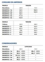 Motobomba Piscina 1.5Hp 220-440V 3F 2X2" Pedrollo Magnifica 3