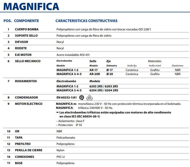Motobomba Piscina 1.5Hp 220V 1F 2X2" Pedrollo Magnifica 3m