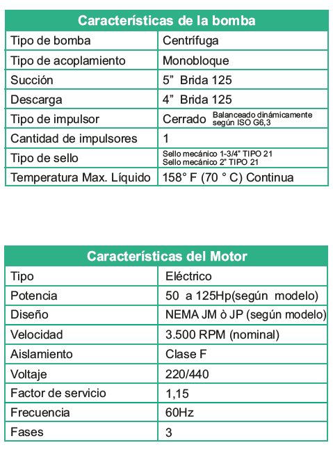 Motobomba Centrifuga 75Hp 220-440V 3F 5X4" Barnes Ge 4C 750