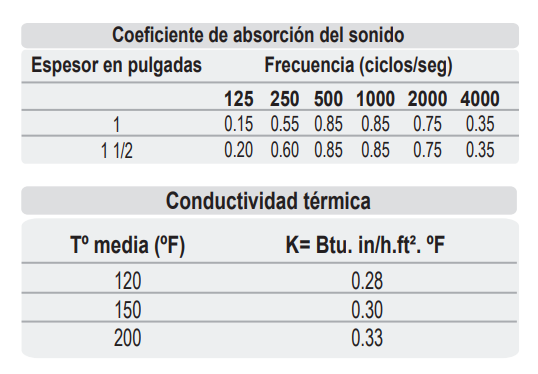 Afelpado Lana Mineral Calorcol 1" 5X0.91 Mts                     