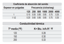 Afelpado Lana Mineral Calorcol 2" 5X0.91 Mts                     