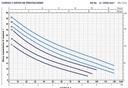 Motobomba Jet 0.75Hp 110V 1F 1X1" Pedrollo Future-jetm1ASt