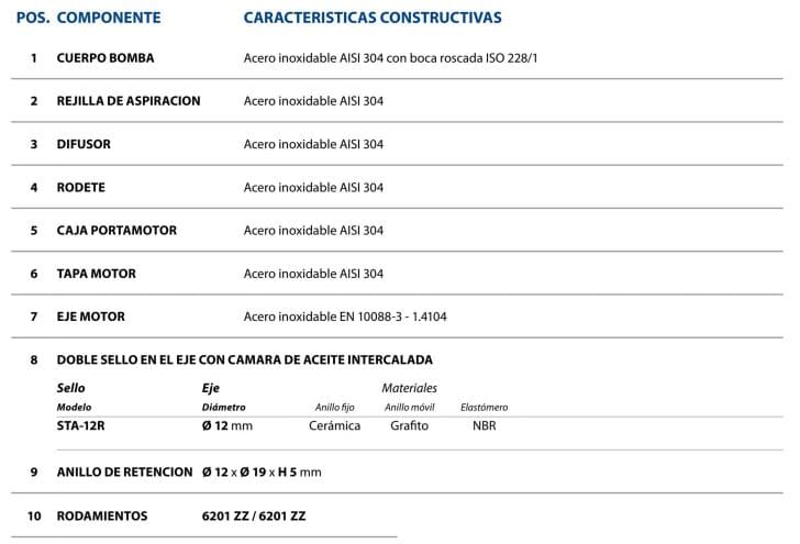 Motobomba Sumergible 1Hp 110V 1F Pedrollo Rxm1-Gm
