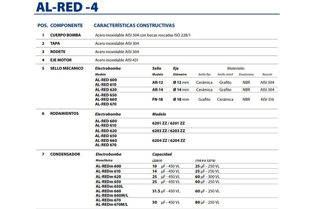 Equipo de Presión 1 Bomba Al-red620-4 1Hp 220 440V 3F 20-40Psi 1 Tanque Membrana 100Lts Pedrollo Horizontal Hydrofresh