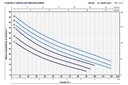 Motobomba Jet 0.65Hp 110V 1F 1X1" Pedrollo  Future-jetm1Bx