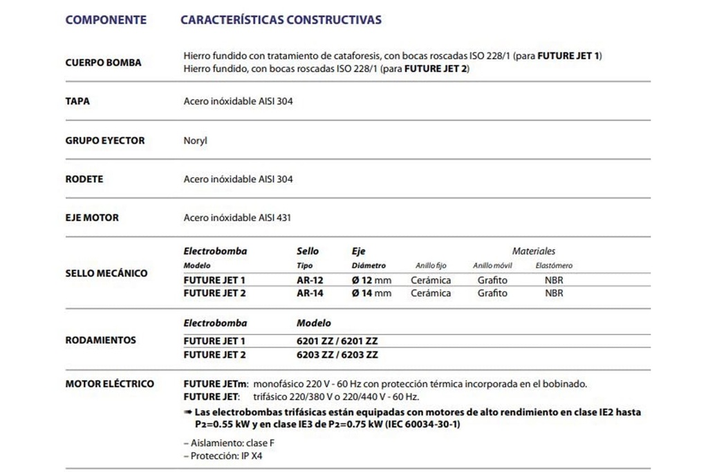 Motobomba Jet 0.65Hp 110V 1F 1X1" Pedrollo  Future-jetm1Bx
