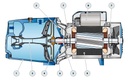 Motobomba Jet 2Hp 220-440V 3F 1.25X1" Pedrollo Jsw3Bh